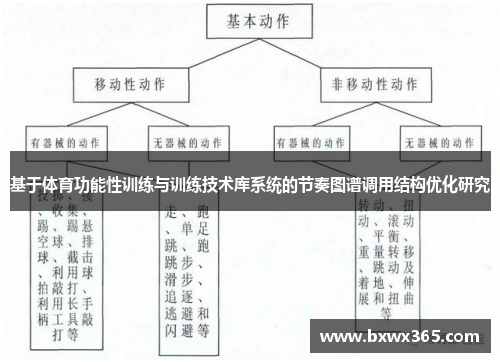基于体育功能性训练与训练技术库系统的节奏图谱调用结构优化研究
