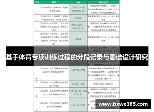 基于体育专项训练过程的分段记录与图谱设计研究