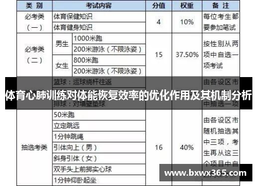体育心肺训练对体能恢复效率的优化作用及其机制分析